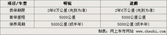 2009款 2.0L 自动 真皮版