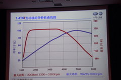 2009款 2.0L 自动 真皮版