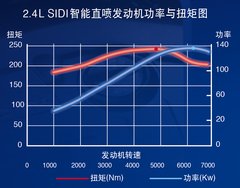 2010款 2.4L 自动 旗舰版