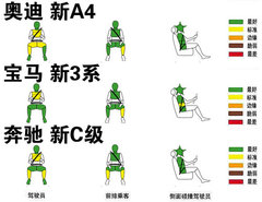 2009款 2.0TFSI 豪华型