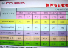 2009款 2.0TFSI 豪华型