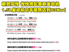 2009款 1.3L 经济型