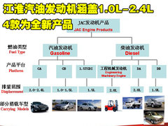 2009款 1.3L 经济型