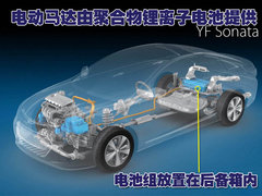 2009款 2.0L 自动 GLS豪华型