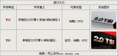 2009款 1.4TSI 豪华版