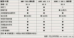2009款 730Li 3.0L 豪华型