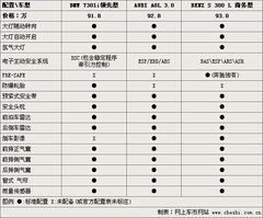 2009款 730Li 3.0L 豪华型