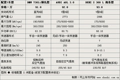 2009款 730Li 3.0L 豪华型