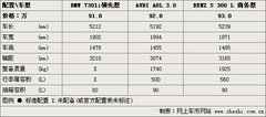2009款 730Li 3.0L 豪华型