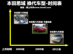 2009款 1.8L 自动 LXi经典版