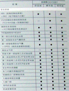 2009款 2.4L 自动 豪华版 7座