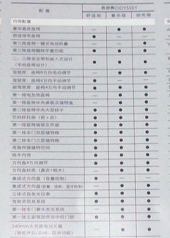 2009款 2.4L 自动 豪华版 7座