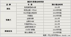 2011款 1.6SL 自动 天地版