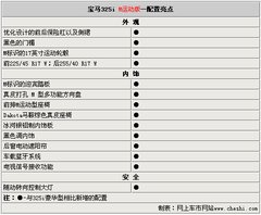 2009款 320i 2.0L 时尚型