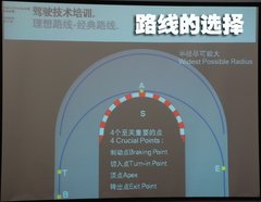 2009款 320i 2.0L 时尚型