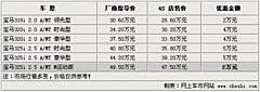 2009款 320i 2.0L 时尚型