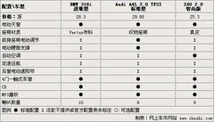 2009款 320i 2.0L 时尚型