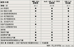 2009款 320i 2.0L 时尚型