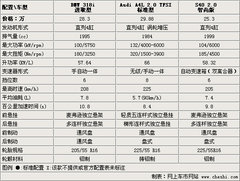 2009款 320i 2.0L 时尚型