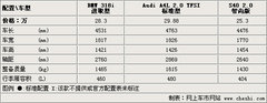 2009款 320i 2.0L 时尚型