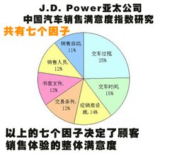 2009款 240E 2.4L AT 精英版