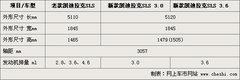 2009款 2.8 自动 精英型