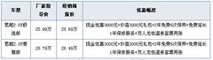 2010款 3.0L 自动 旗舰版