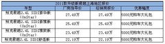 2010款 3.0L 自动 旗舰版