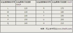 2005款 4.0 自动 