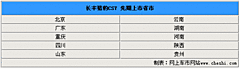 2009款 时尚版 2.0 手动豪华四驱 艺术版