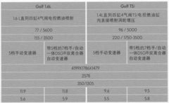2010款 1.4TSI DCT 舒适型