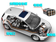 2010款 1.4TSI DCT 舒适型