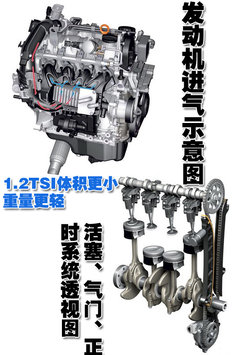 2010款 1.4TSI DCT 舒适型