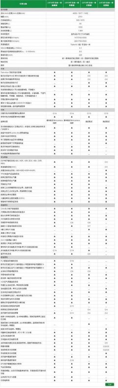 2009款 2.0L 自动 旗舰版