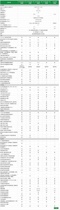 2009款 2.0L 自动 旗舰版