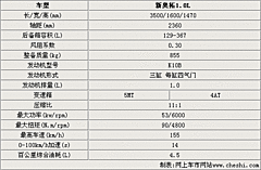2009款 1.0L 自动 豪华型