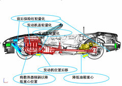 2009款 2.0 自动 