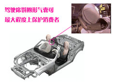2009款 2.0 自动 