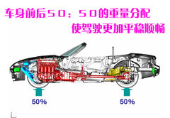 2009款 2.0 自动 