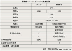 2009款 2.4L 自动 尊贵版