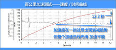 2009款 2.4L 自动 豪华版 5座