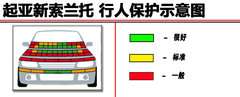 2009款 2.4L 自动 豪华版 5座