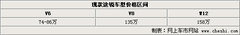 2008款 6.0L 自动 顶级型
