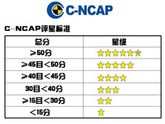 2010款 1.8L CVT 时尚版舒适型5座