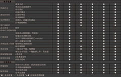 2010款 1.6L 自动 豪华版