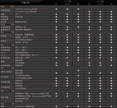 2010款 1.6L 自动 豪华版