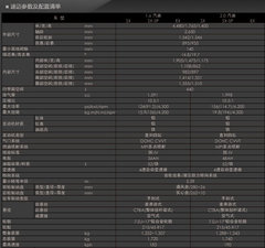 2010款 1.6L 自动 豪华版
