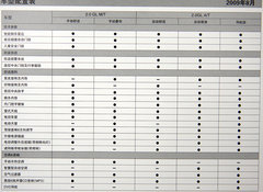 2009款 2.0L 自动 舒适型 GL