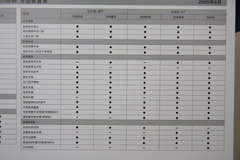 2009款 2.0L 自动 舒适型 GL