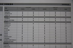 2009款 2.0L 自动 舒适型 GL